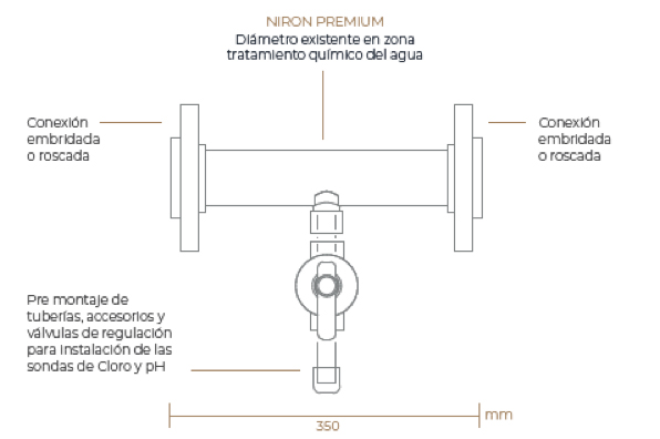 Colector PSA en zona de tratamiento químico del suministro de agua fría para consumo humano