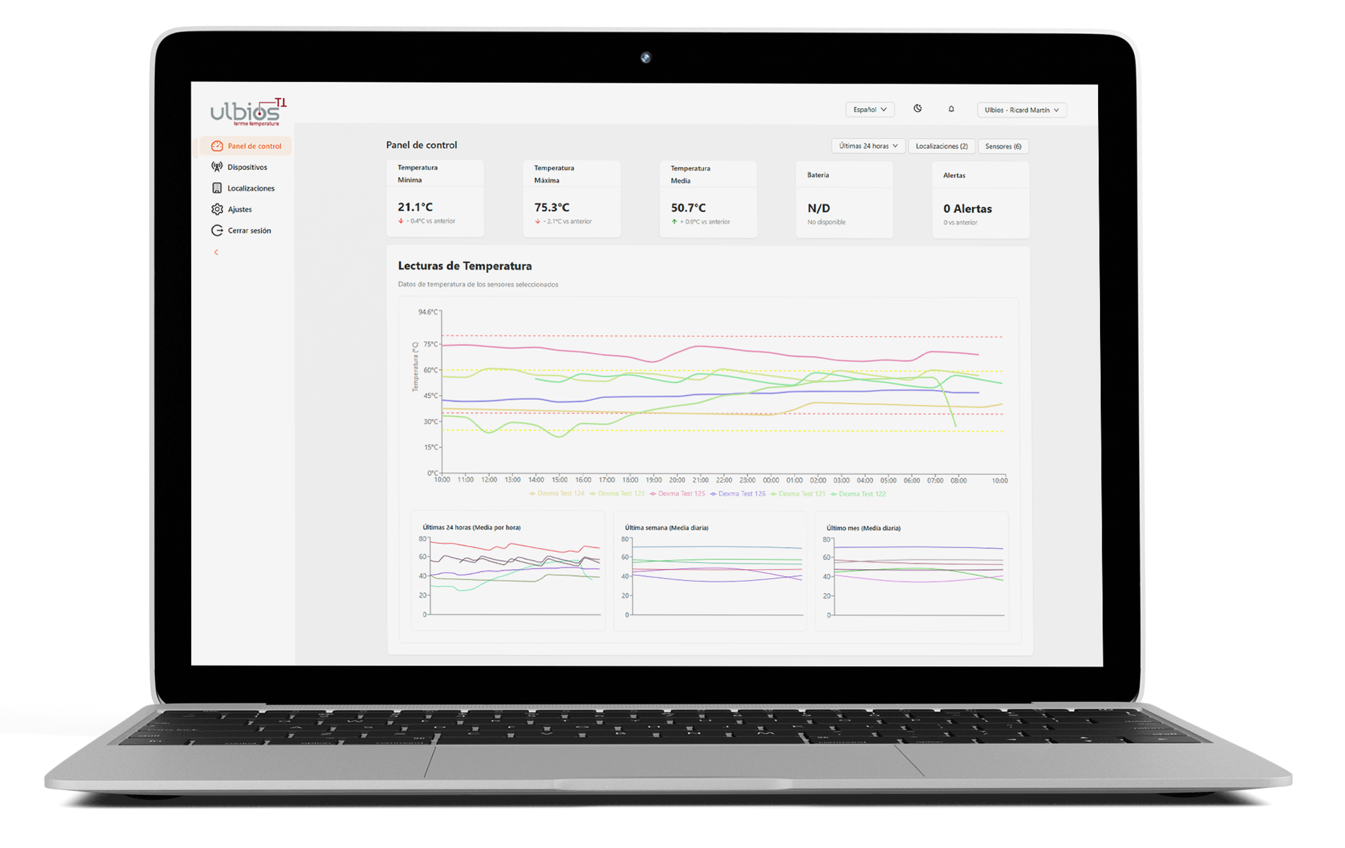 macbook-mockup-TT Muestra de Dashboard