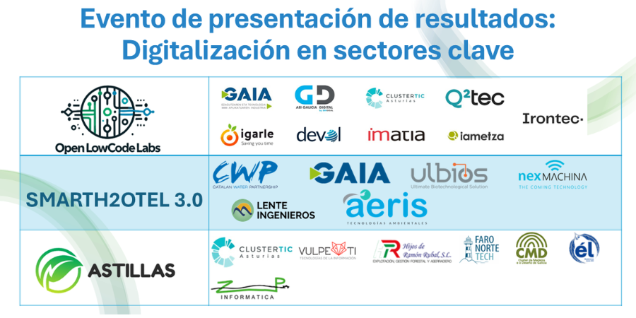 ULBIOS en jornada de resultados SmartH2Otel 3.o