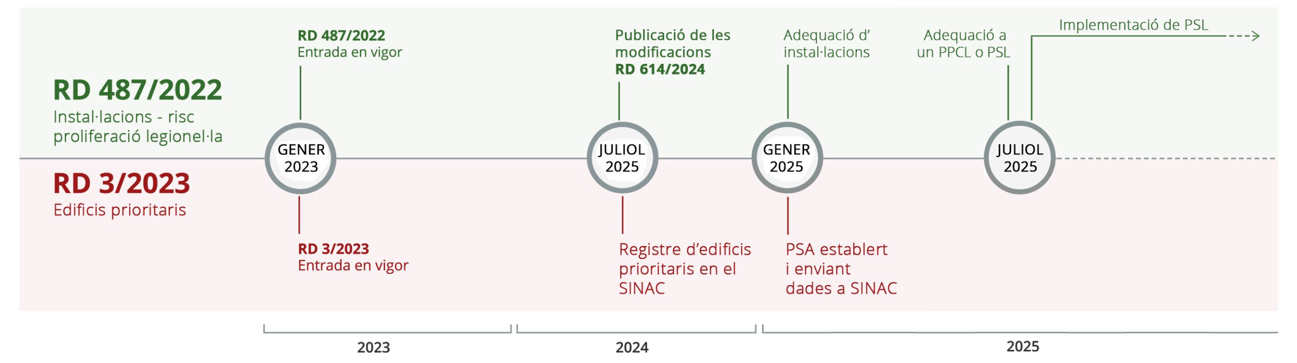 Reial Decret 865/2003